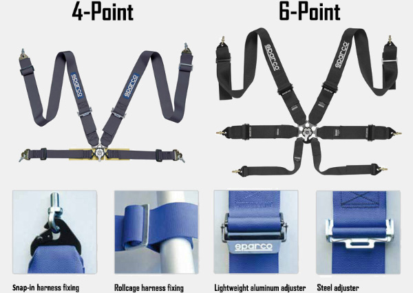 Sparco Competition Harness Features