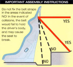 Sparco Harness Safety Instructions